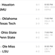 Illustration for article titled Saturday College Football Thread